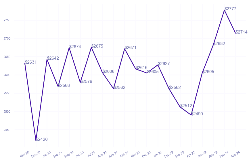 chart_img