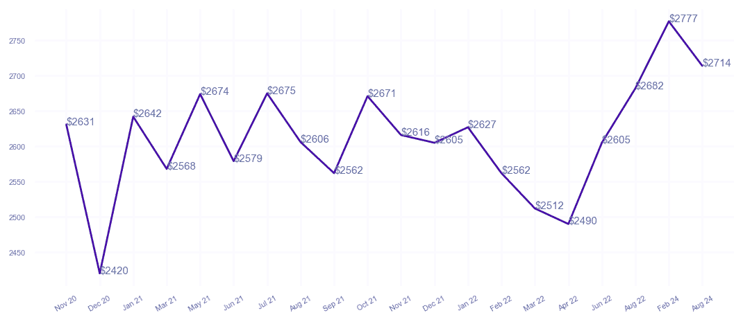 chart_img