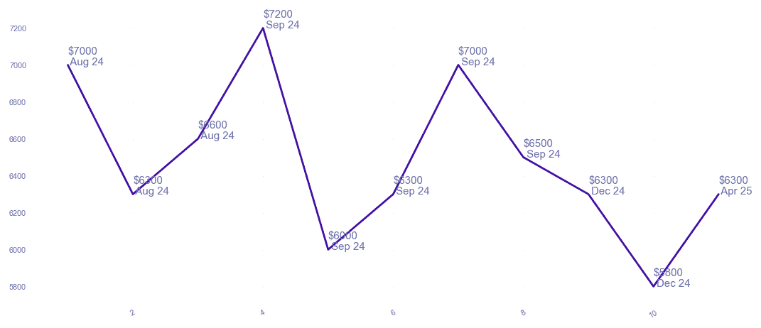 chart_img