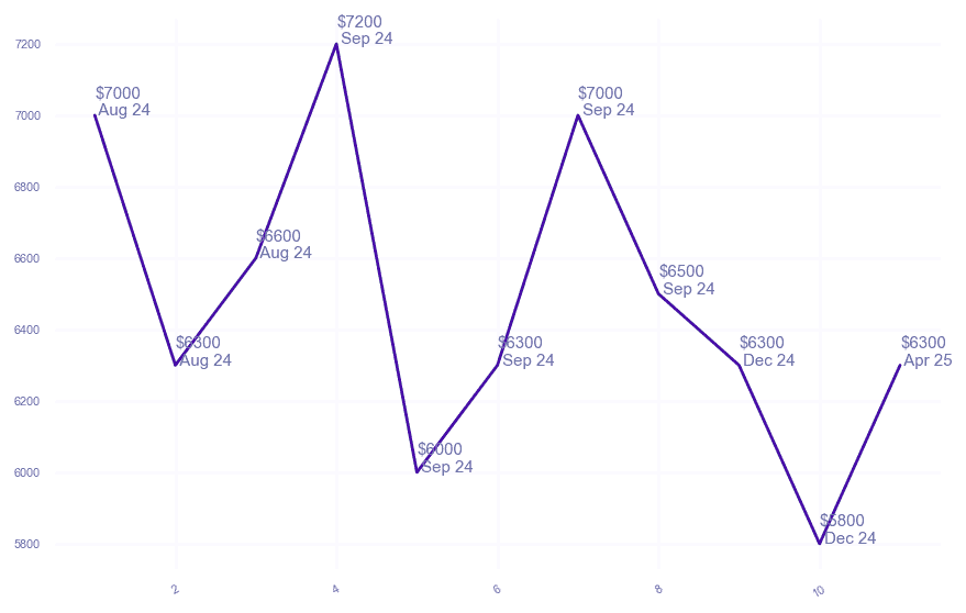 chart_img