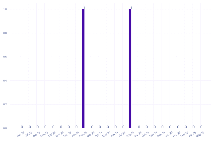 value_img