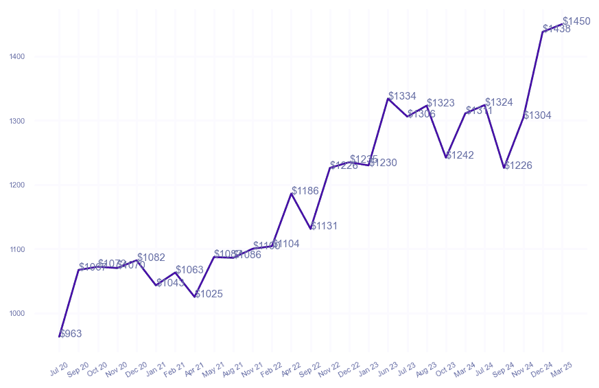 chart_img