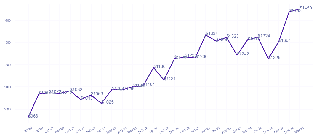 chart_img
