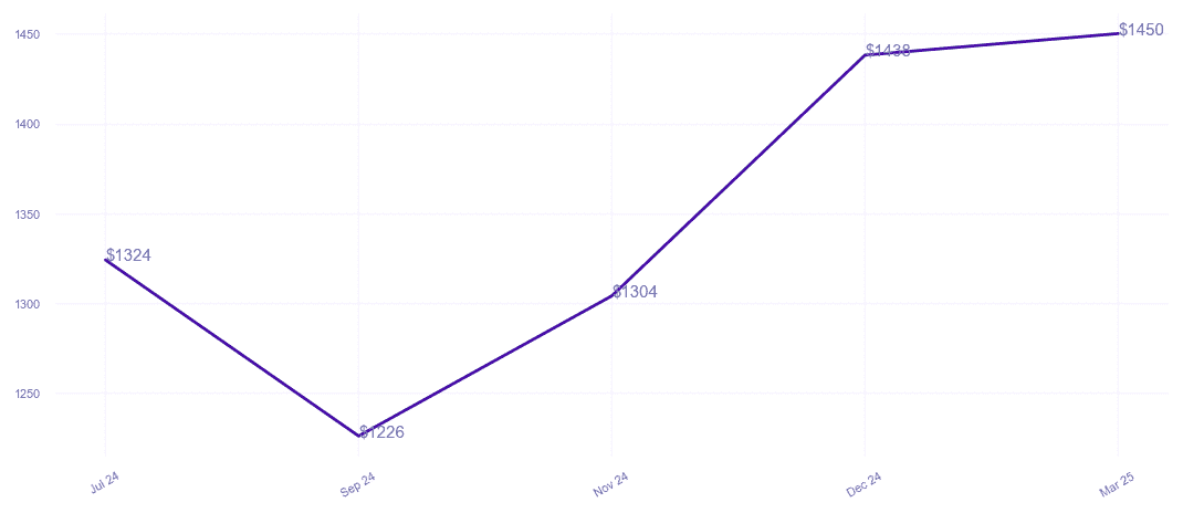 chart_img
