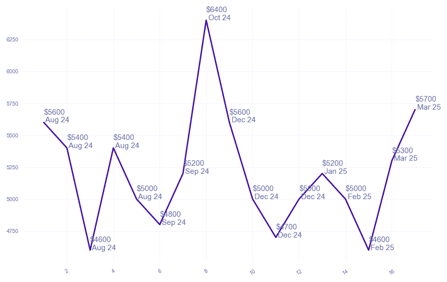 chart_img