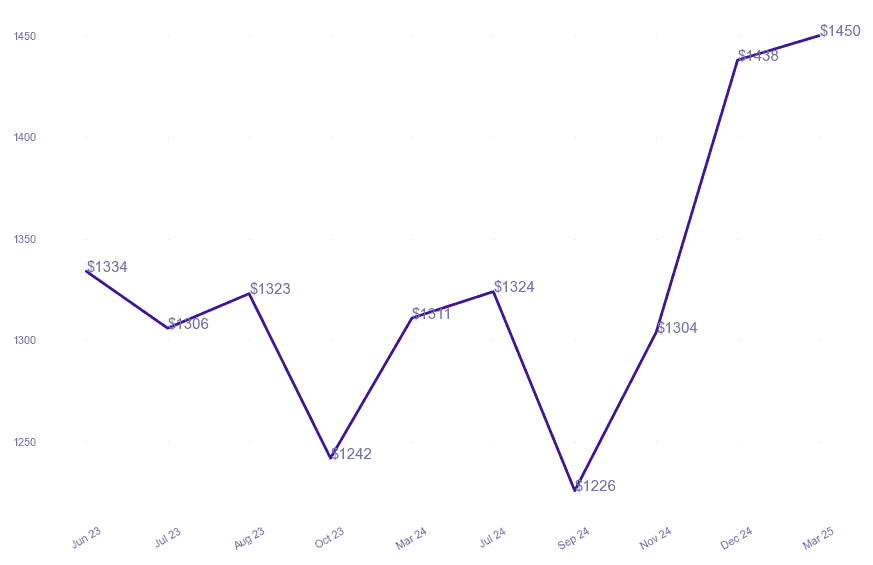 chart_img