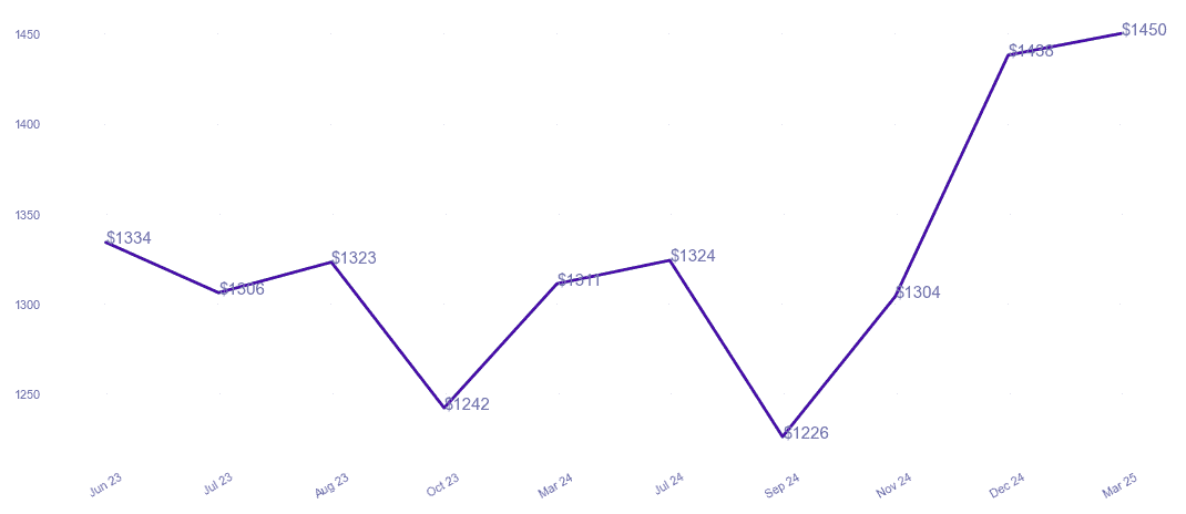 chart_img