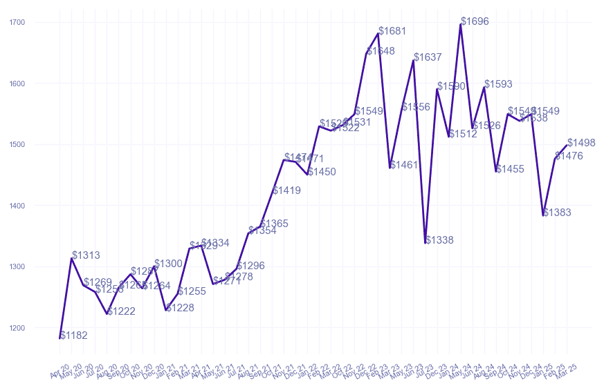 chart_img