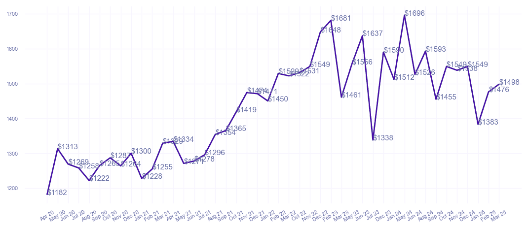 chart_img
