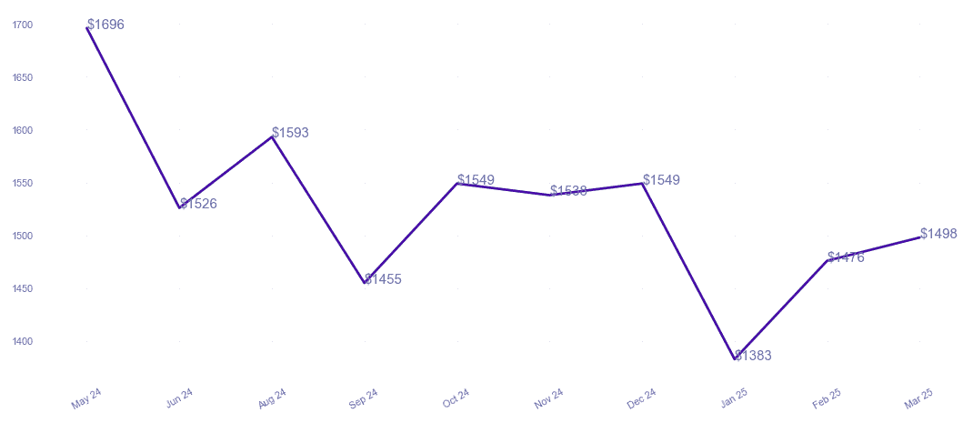 chart_img