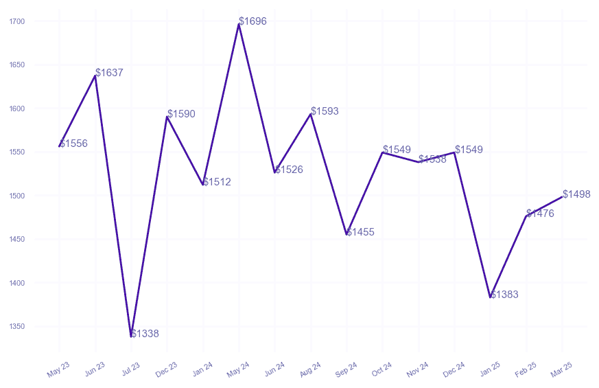 chart_img