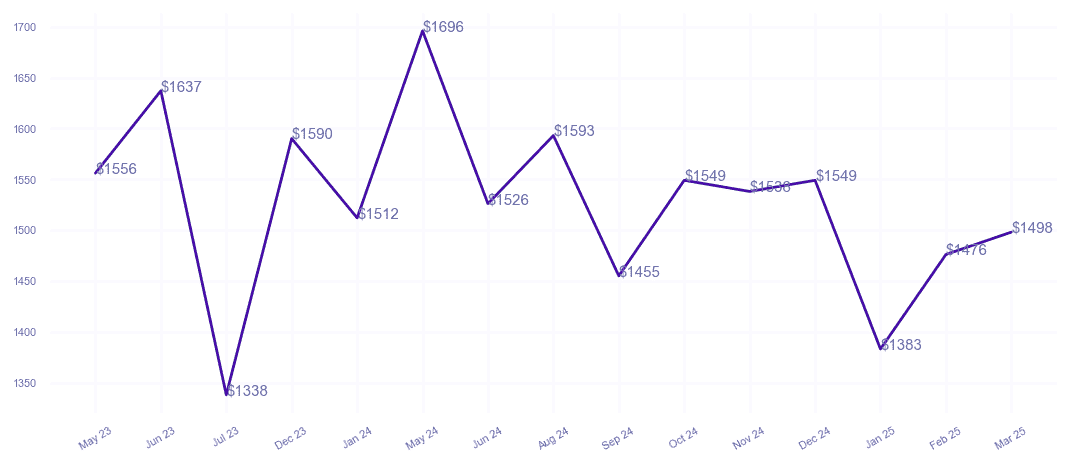 chart_img