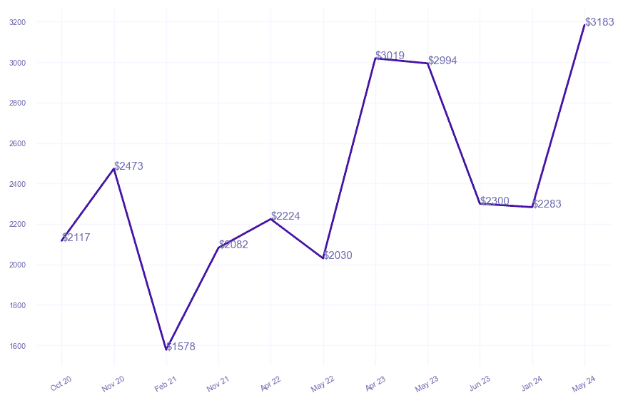 chart_img