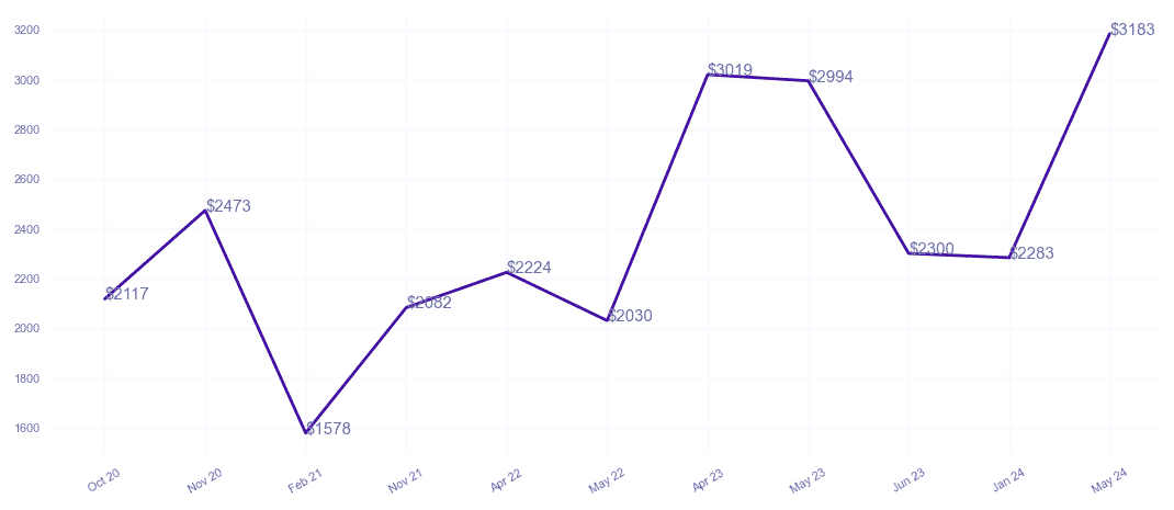 chart_img