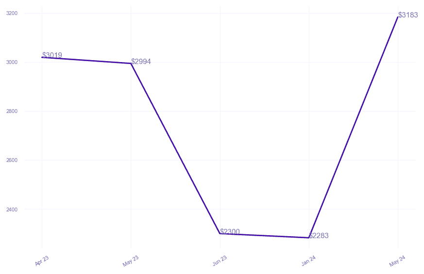 chart_img