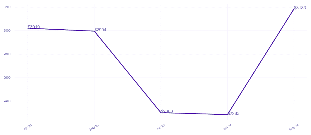 chart_img