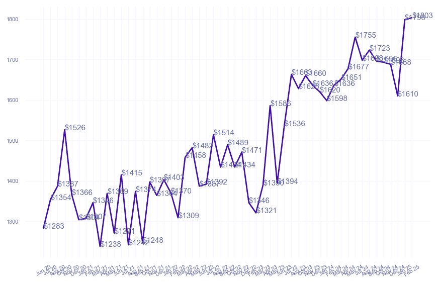 chart_img