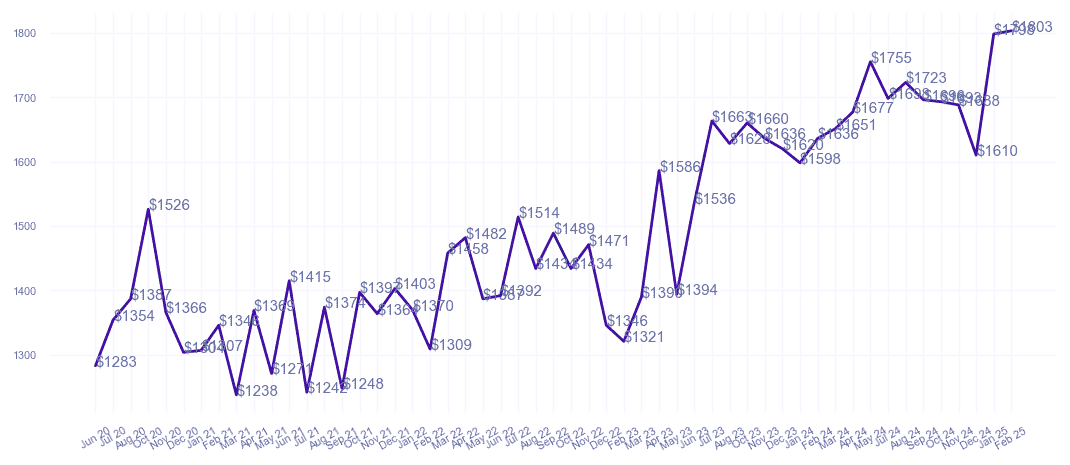 chart_img