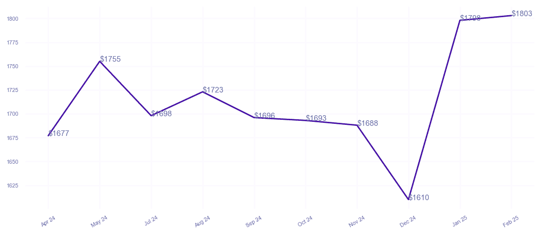 chart_img