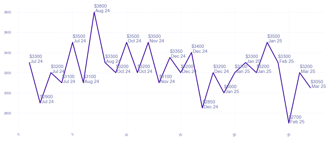 chart_img