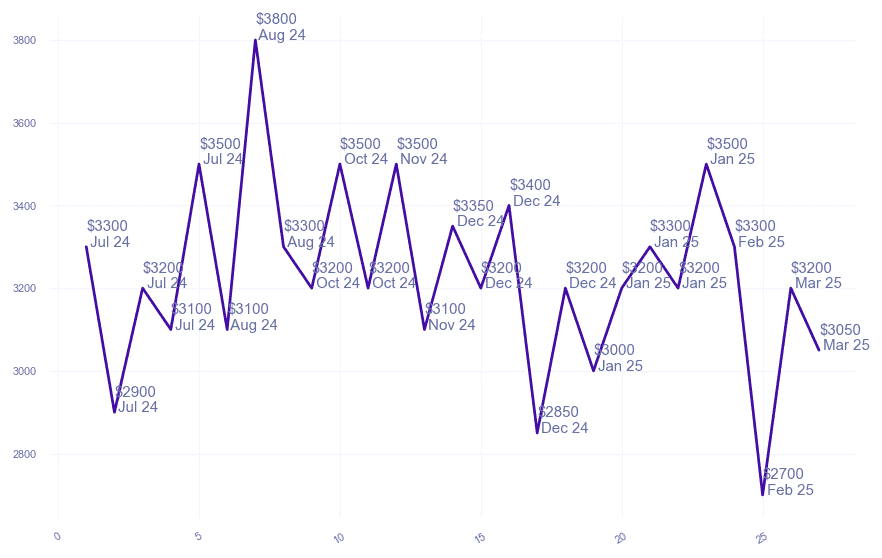chart_img