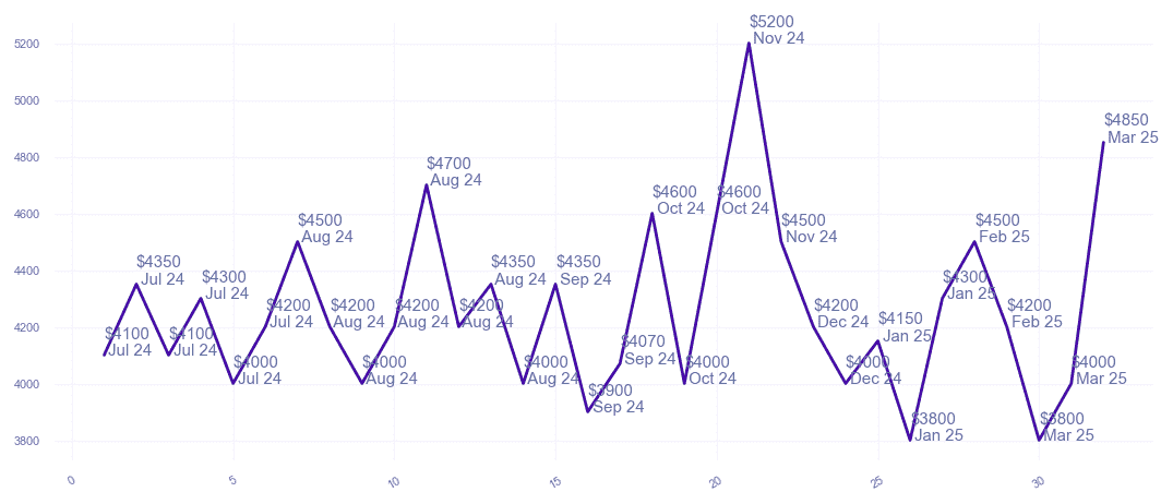 chart_img