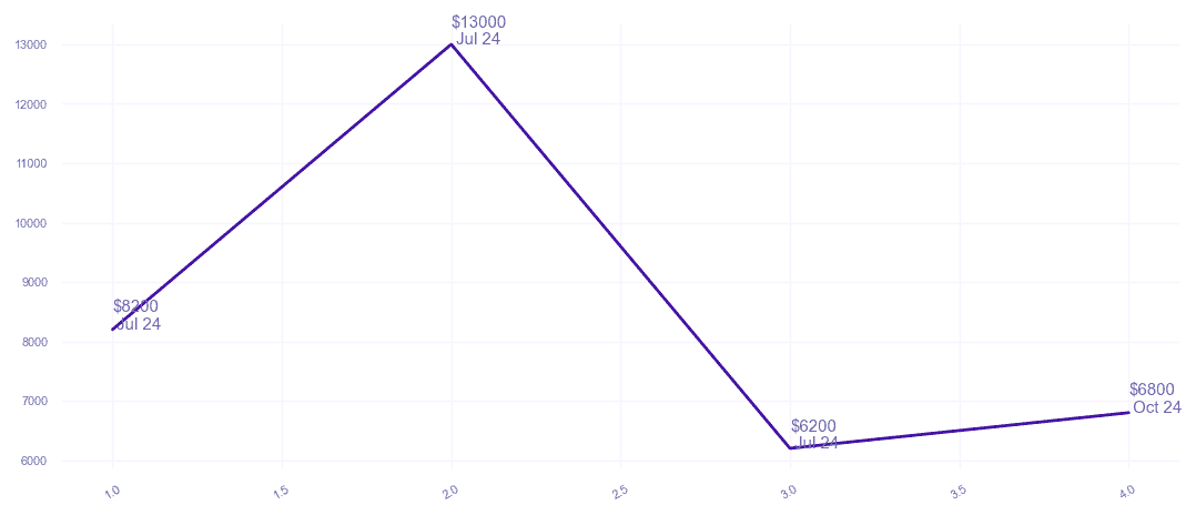 chart_img