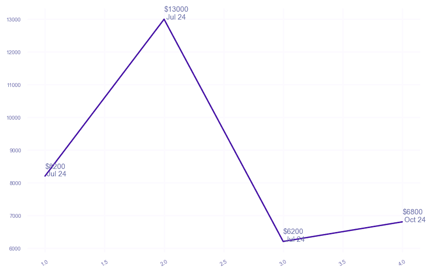 chart_img