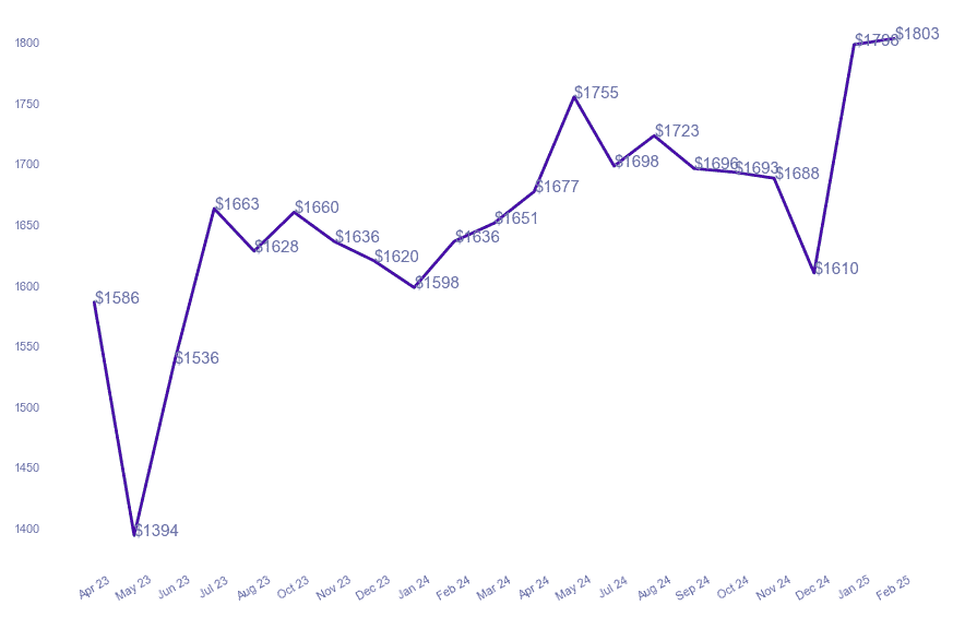 chart_img