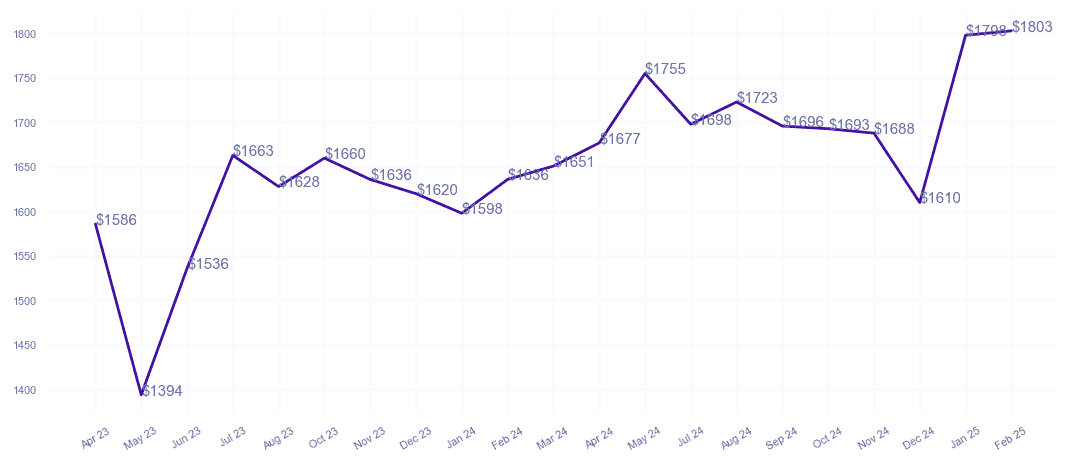 chart_img