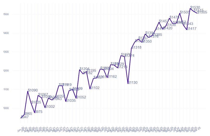 chart_img