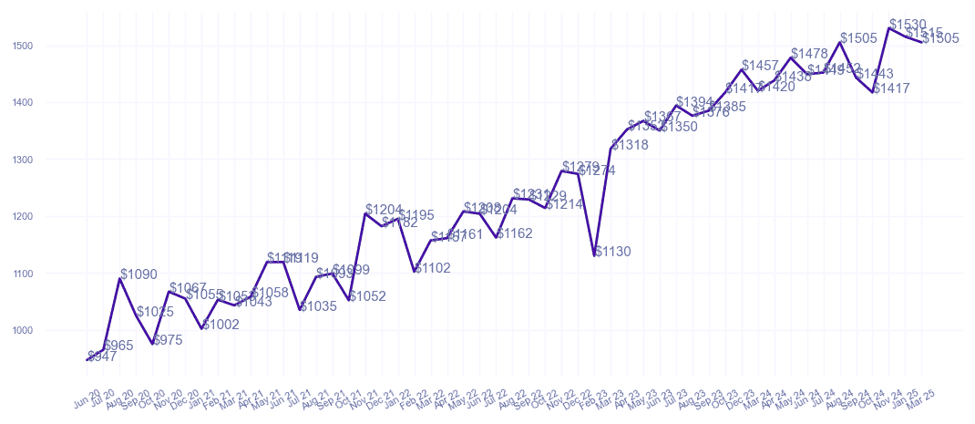 chart_img