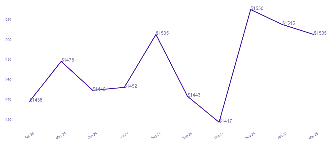 chart_img