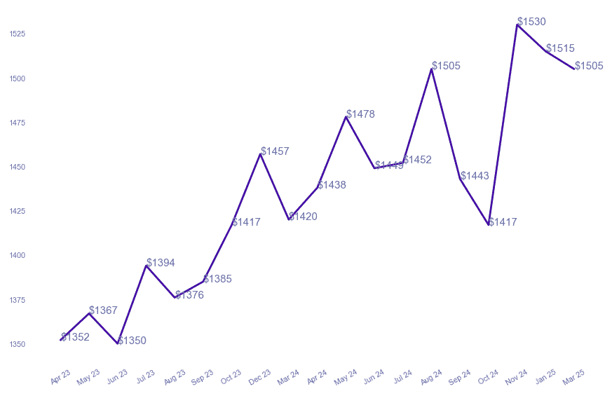 chart_img