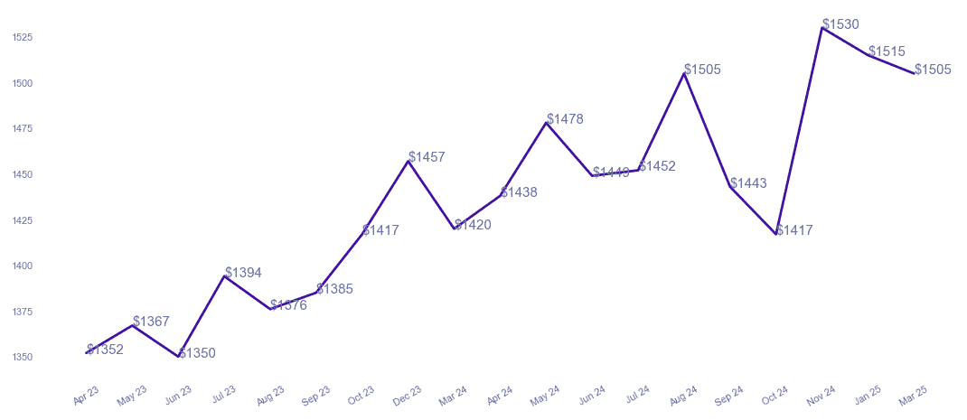 chart_img