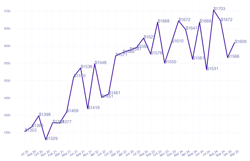 chart_img