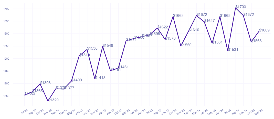 chart_img
