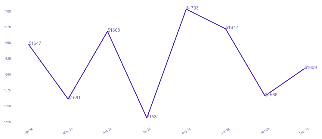 chart_img