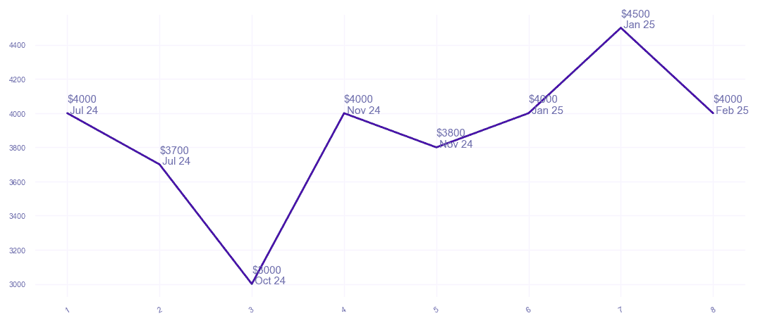 chart_img