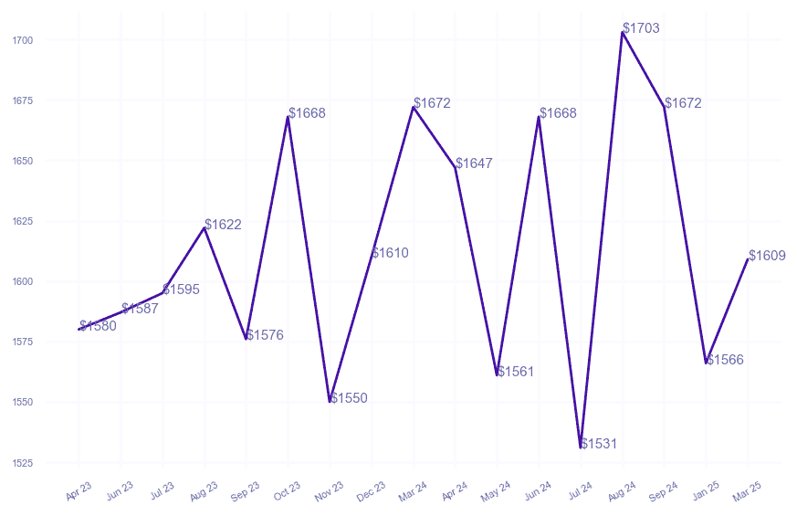 chart_img