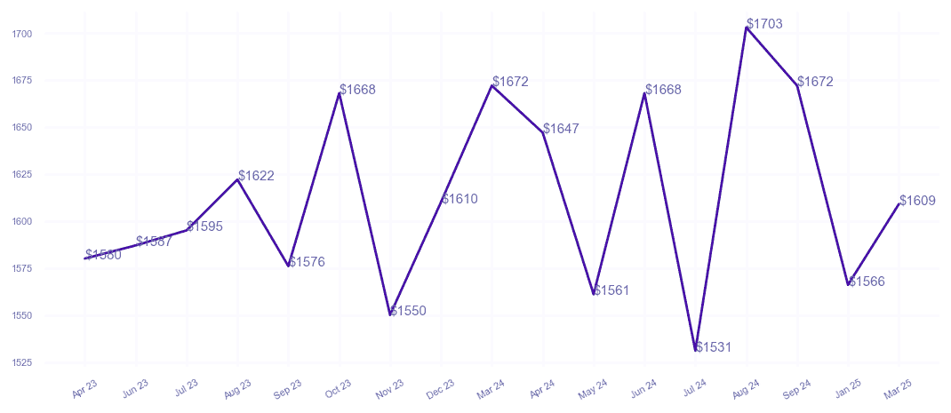 chart_img