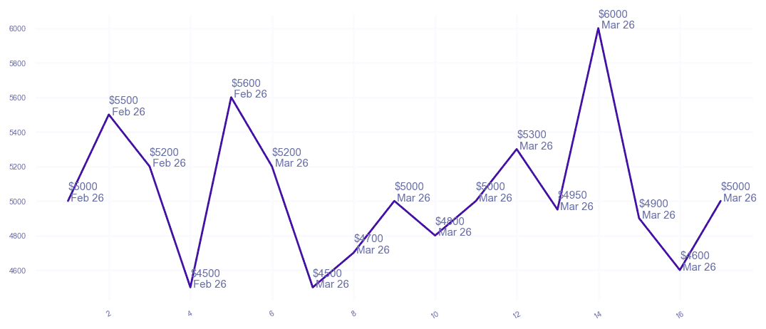 chart_img