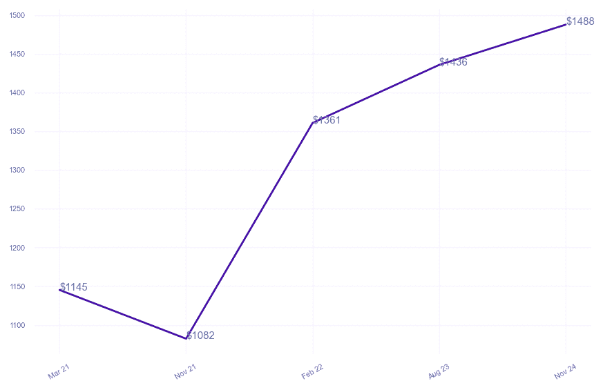 chart_img