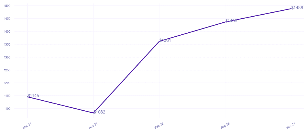 chart_img
