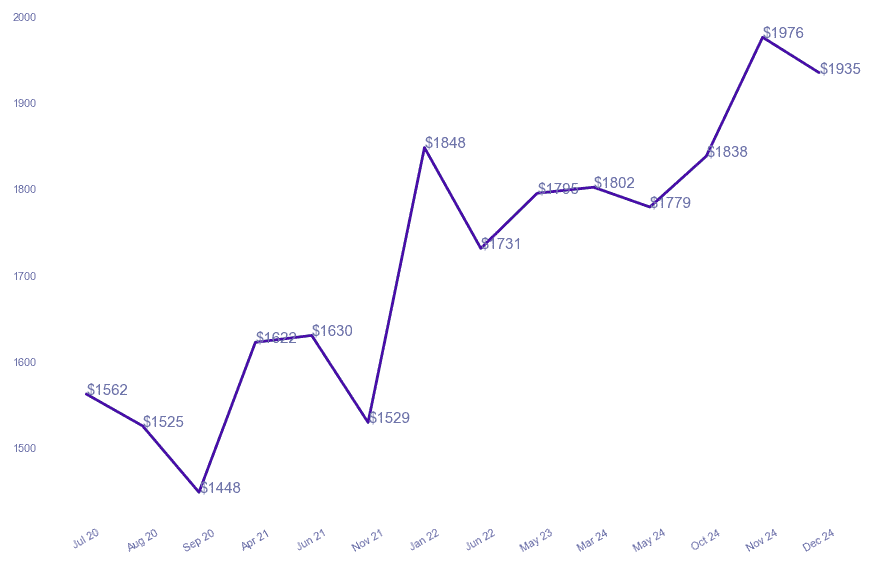 chart_img