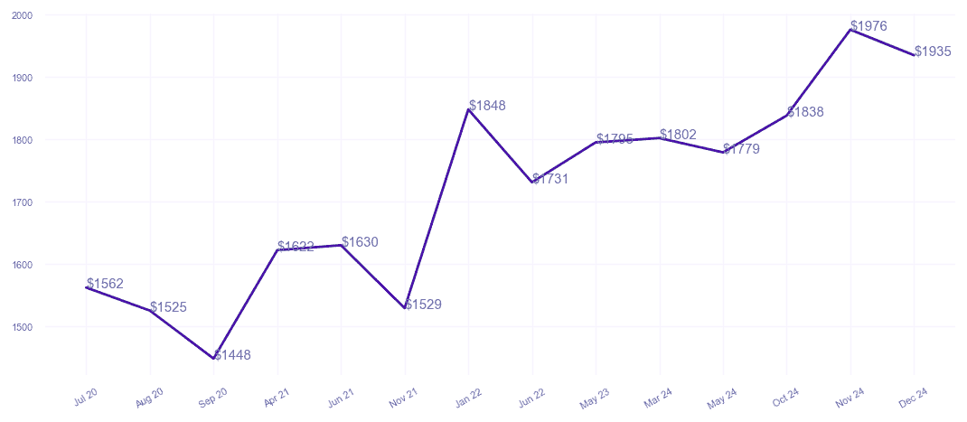 chart_img