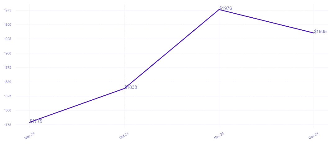 chart_img