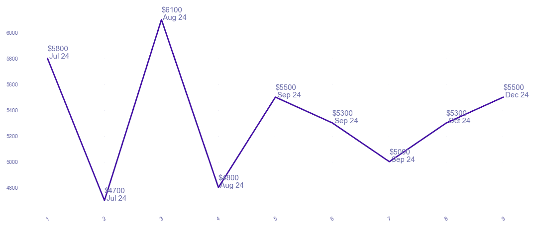 chart_img