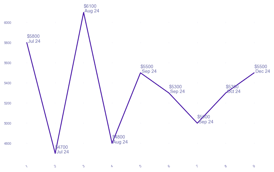 chart_img