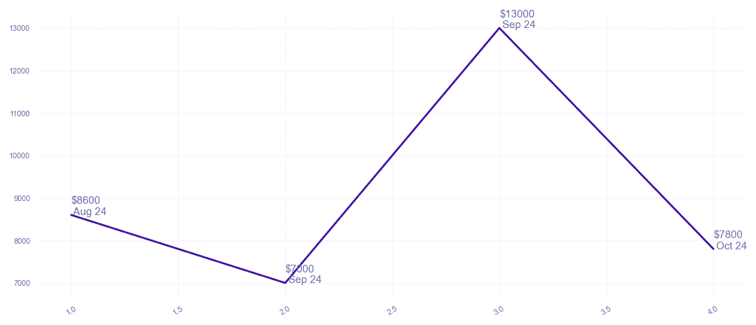 chart_img
